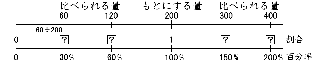 算数プリント